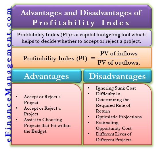 Advantages and Disadvantages of Profitability Index