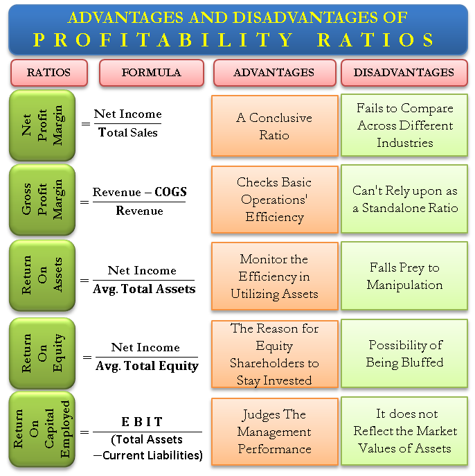 efficiency ratio formula