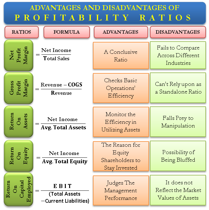 how-to-find-gross-profit-ratio-in-accounting