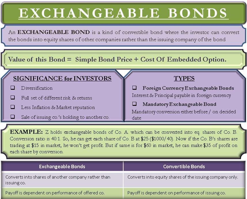 Exchangeable Bonds