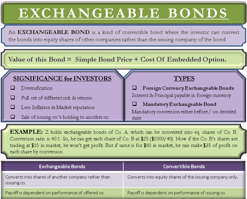 Foreign currency convertible bonds