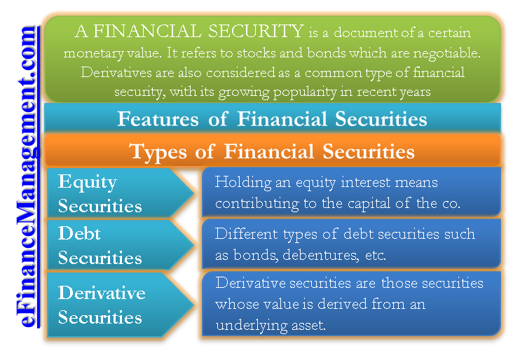 Financial Securities Definition Features Types EFM