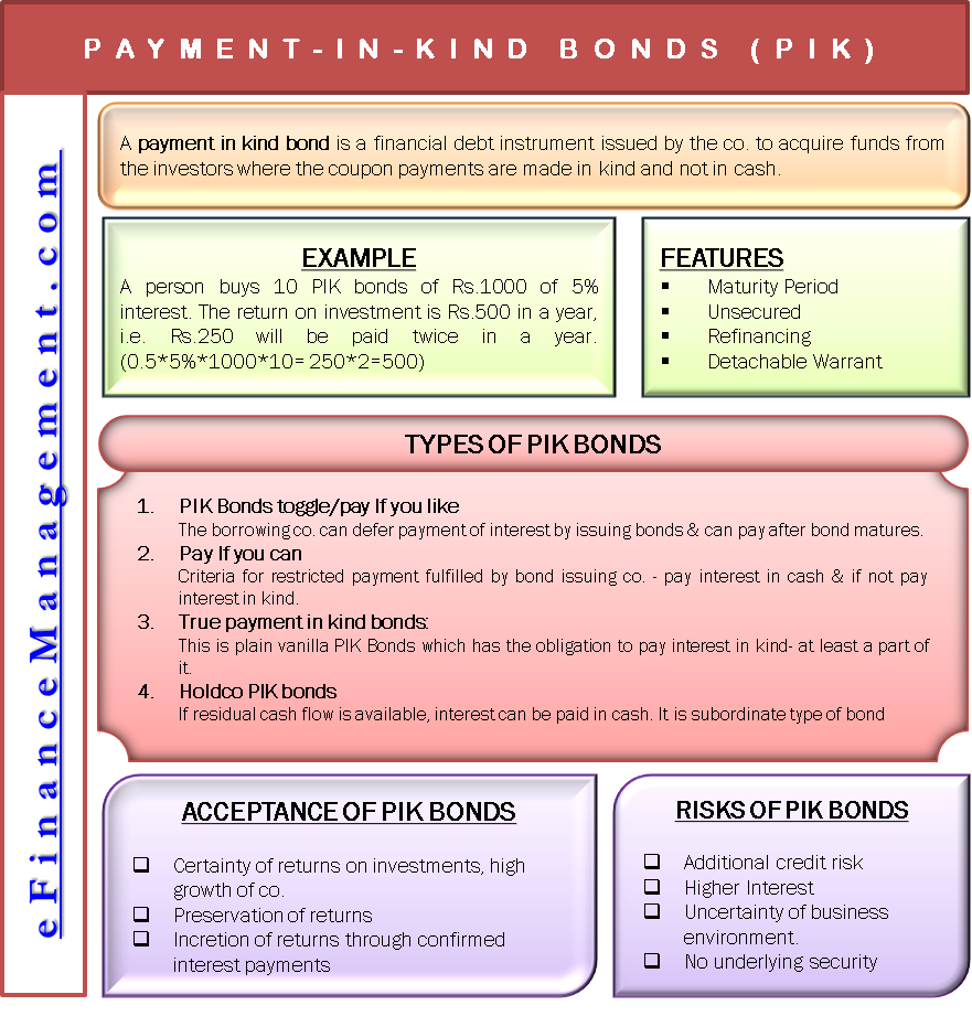 Paid in kind. Types of Bonds. Types of Bonds in Finance. Bond in Finance. Cash and payment in kind.