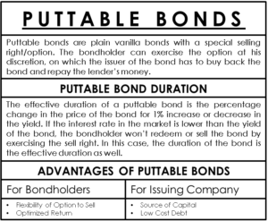 Puttable Bonds