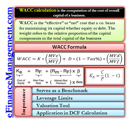 WACC Calculation