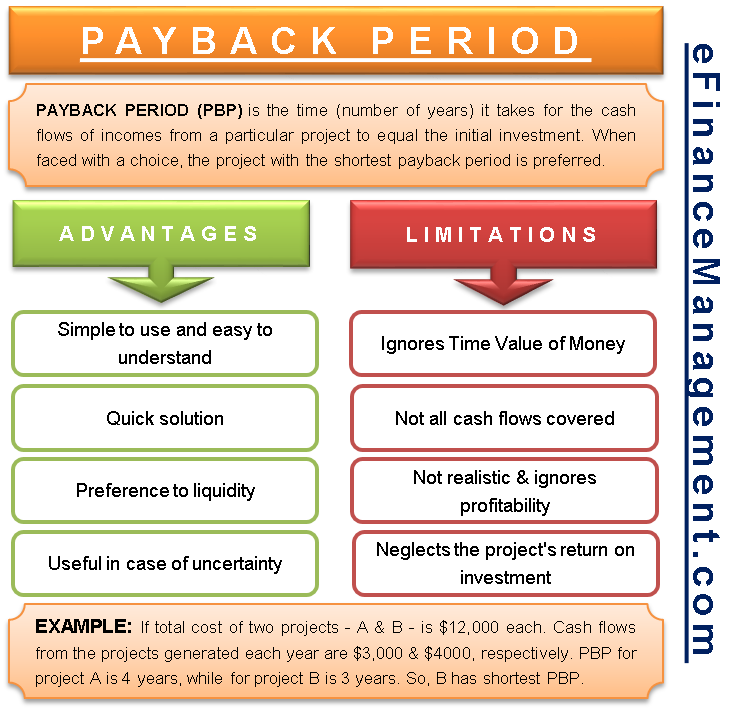 Advantages and Disadvantages of Payback Period (PBP)