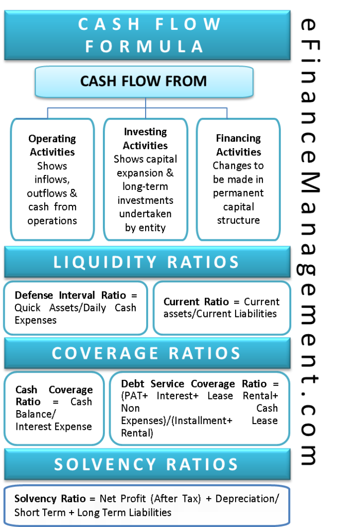 cash advance on chase sapphire preferred