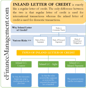 Inland Letter of Credit