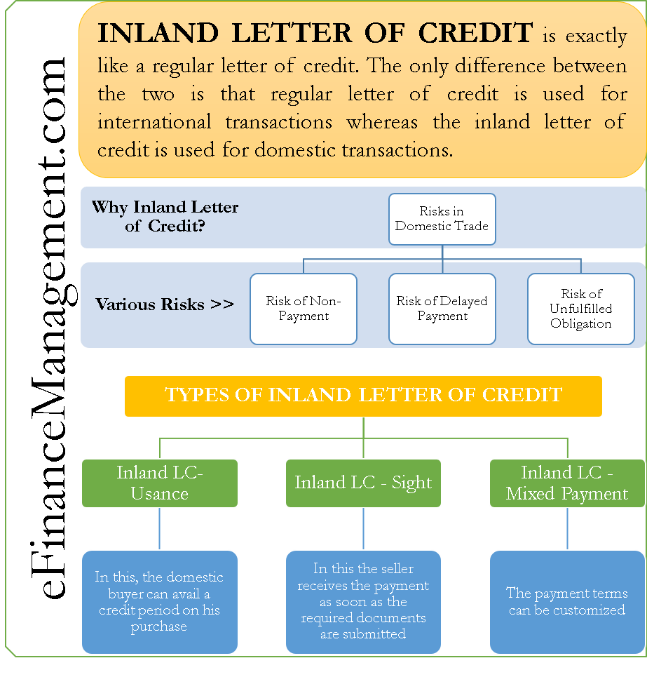 Inland Letter of Credit