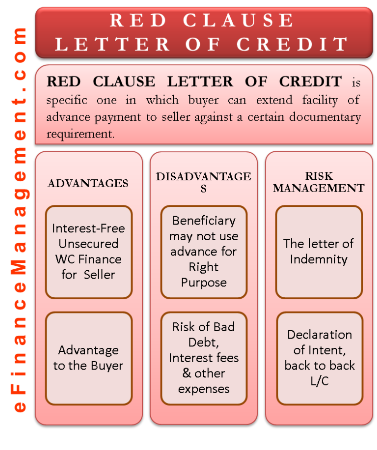 Red Clause Letter of Credit Meaning, Advantages and Disadvantages