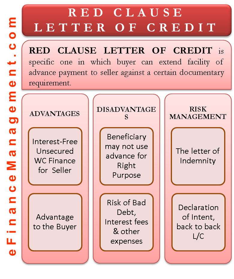 Red Clause Letter of Credit