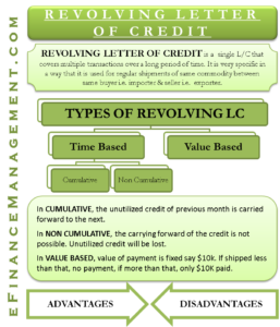 Revolving Letter of Credit