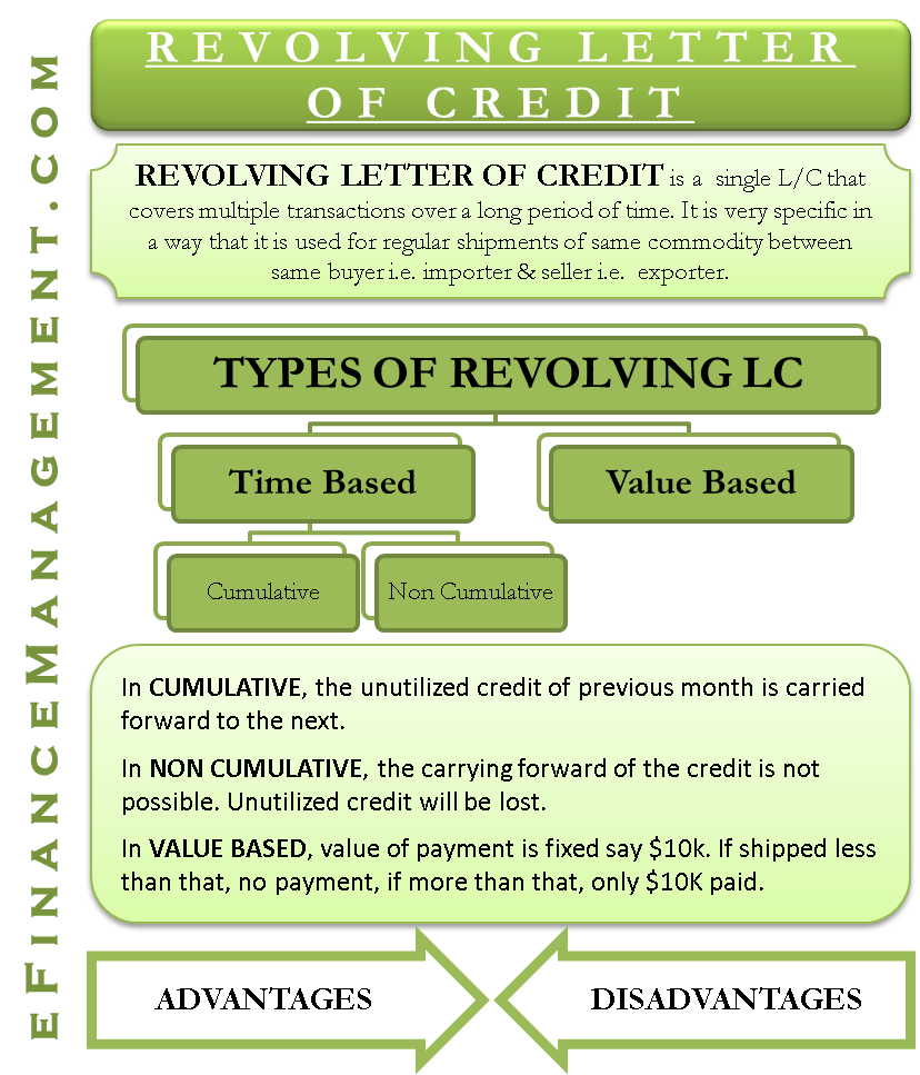 revolving letter of credit - meaning, types with example