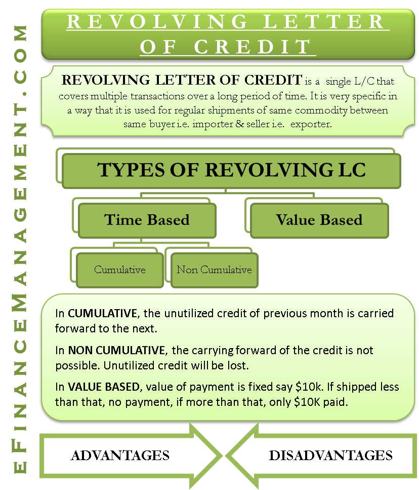 Revolving Letter Of Credit Meaning Types With Example