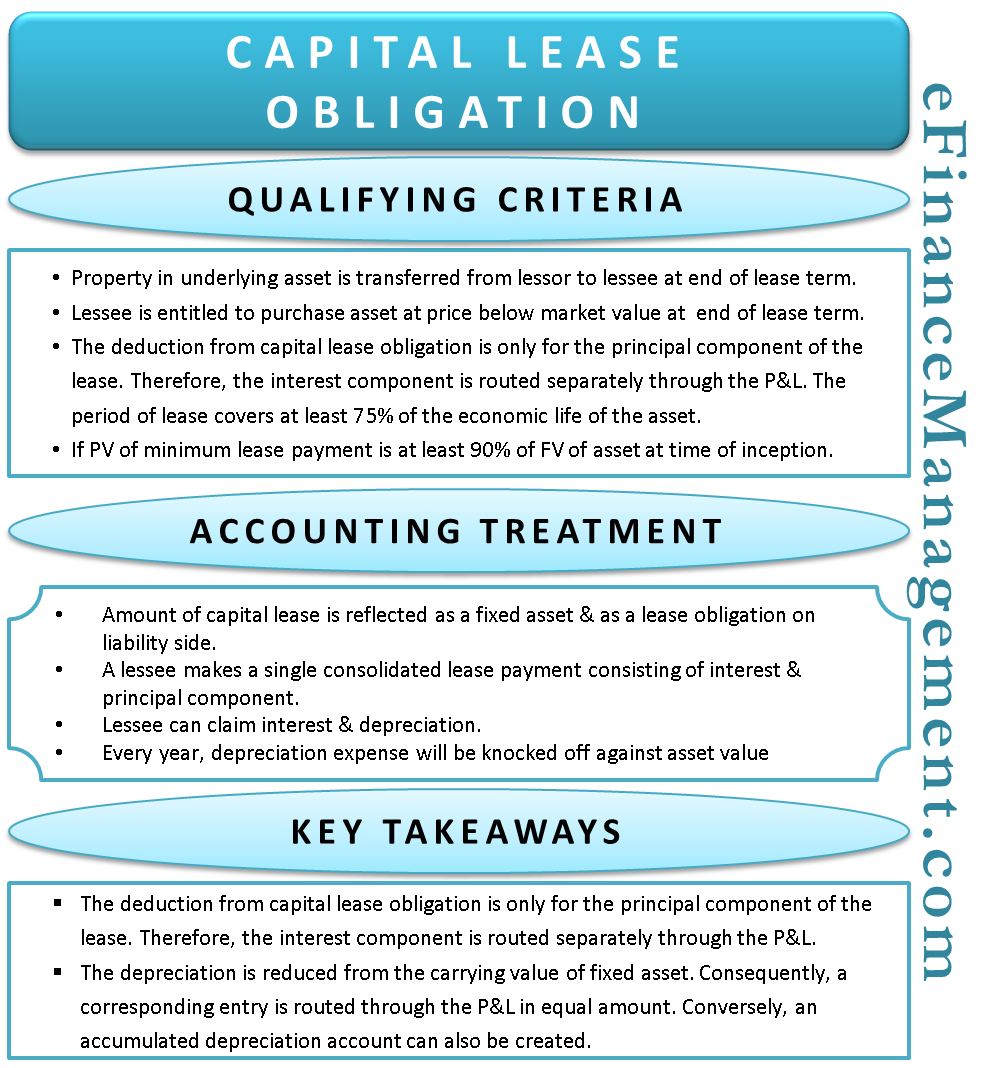 Capital Lease Obligation Qualifying Criteria Accounting Treatment Capital Lease Obligation Qualifying Criteria Accounting Treatment