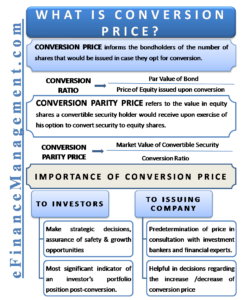 What is Conversion Price?