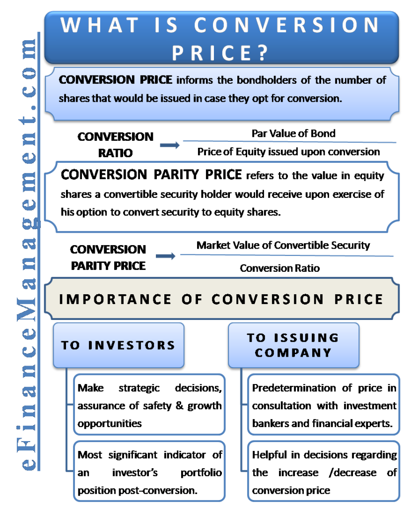 What is Conversion Price?