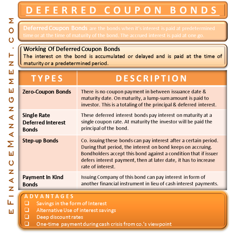 deferred-coupon-bonds-definition-how-it-works-types-advantages