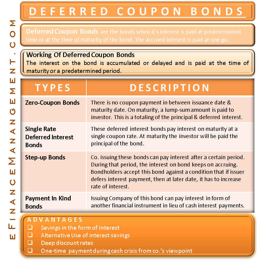 Deferred Coupon Bonds Definition How It Works Types Advantages