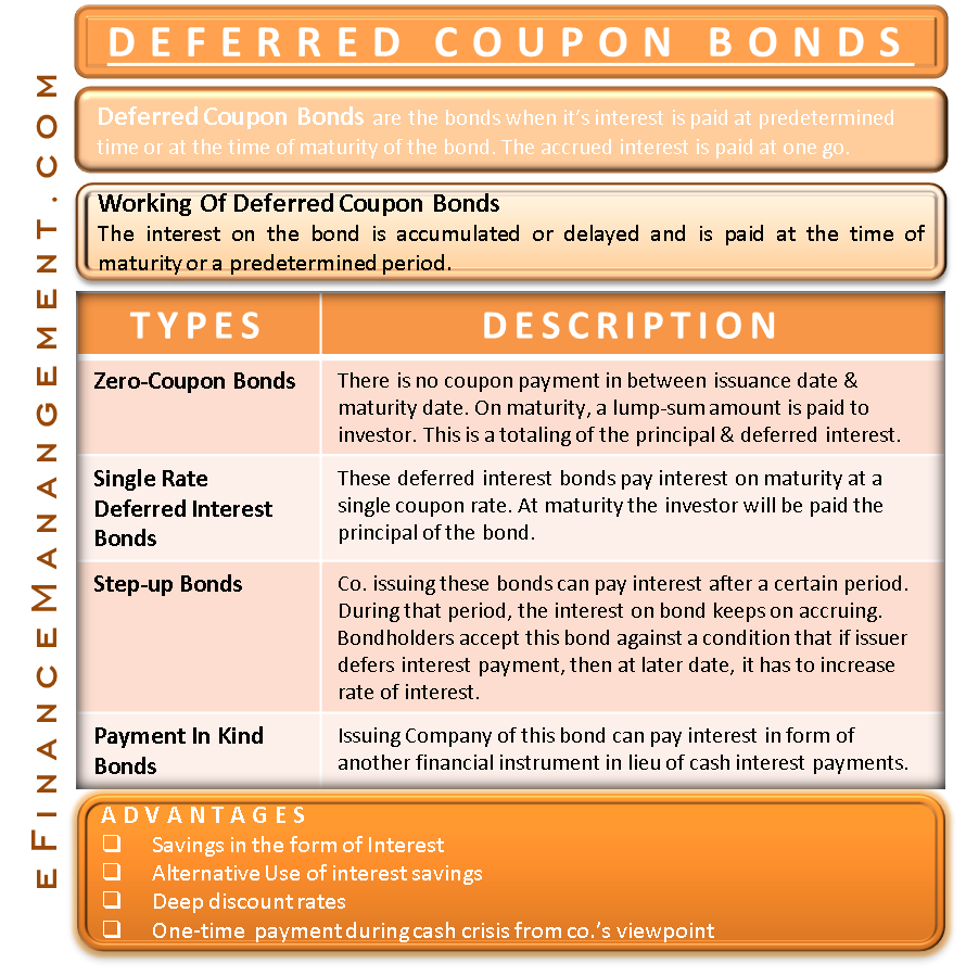 Deferred Coupon Bonds Definition How It Works Types Advantages