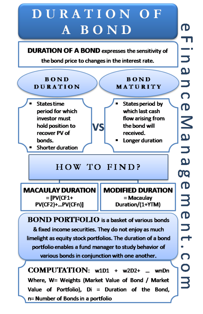 duration-of-a-bond-portfolio-duration-macaulay-modified-duration