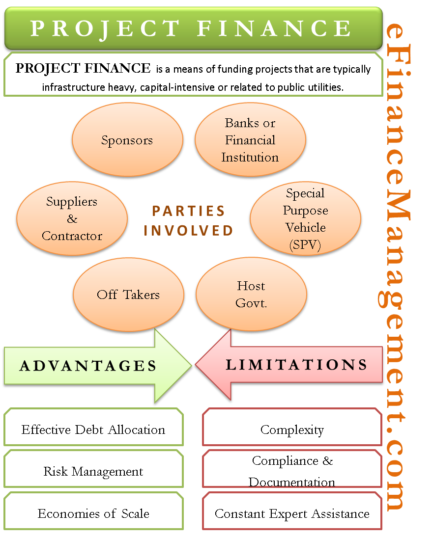 business plan project financing