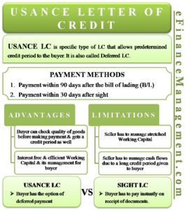 usance letter of credit