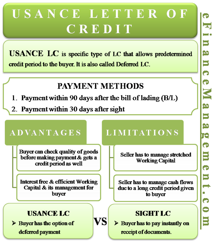 usance-letter-of-credit-meaning-example-sight-vs-usance