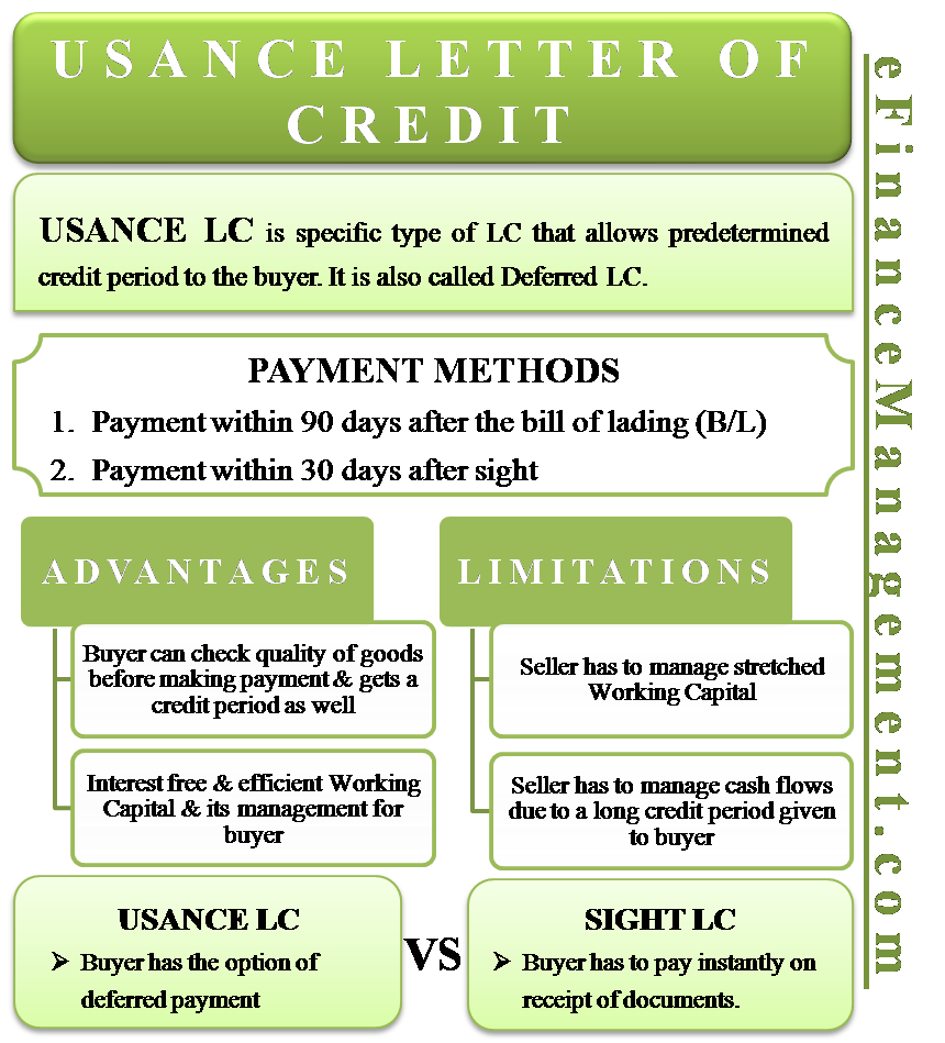 Letter Of Credit Process Flow Chart Ppt