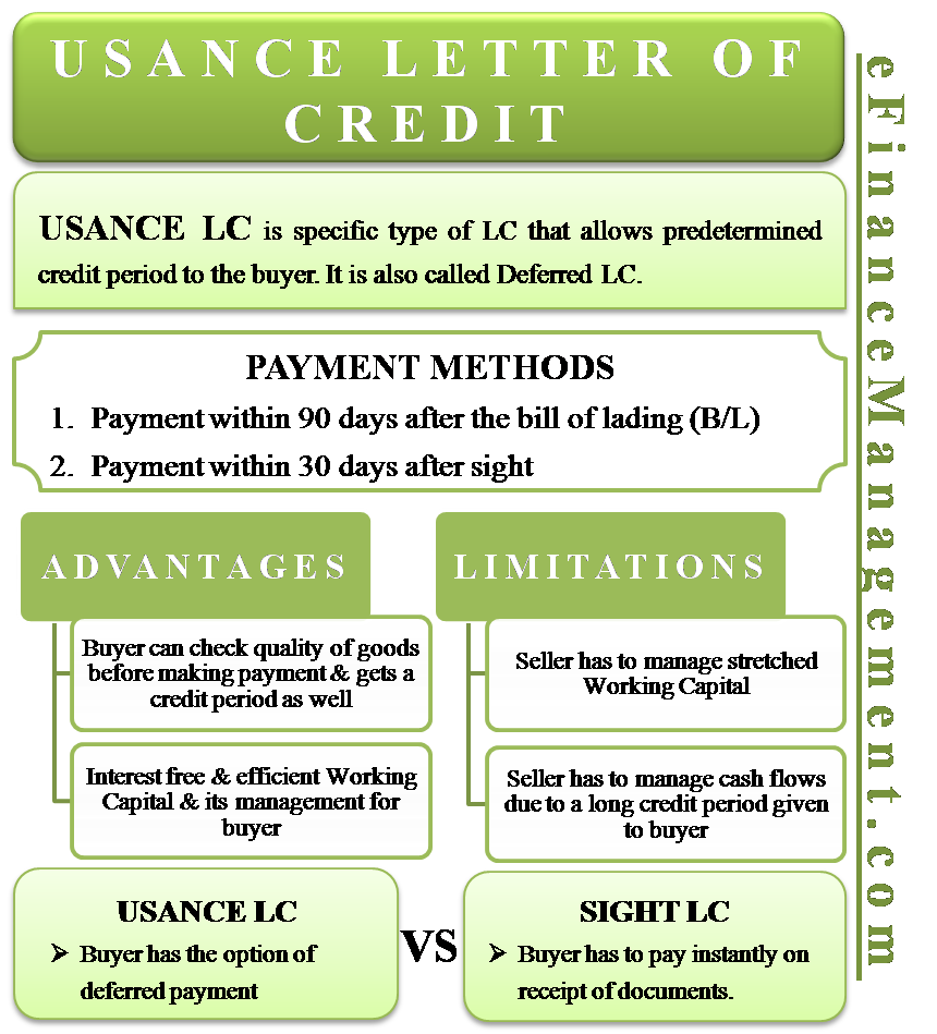 Usance Letter Of Credit Meaning Example Sight Vs Usance
