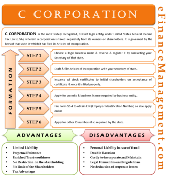 C Corporation | Defintiion, Formation (Steps), Advantages, Disadvantages