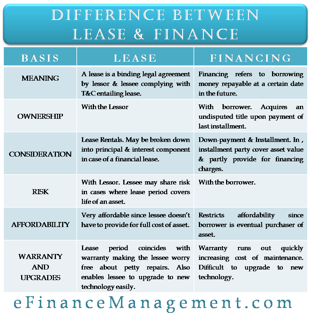 lease versus finance calculator