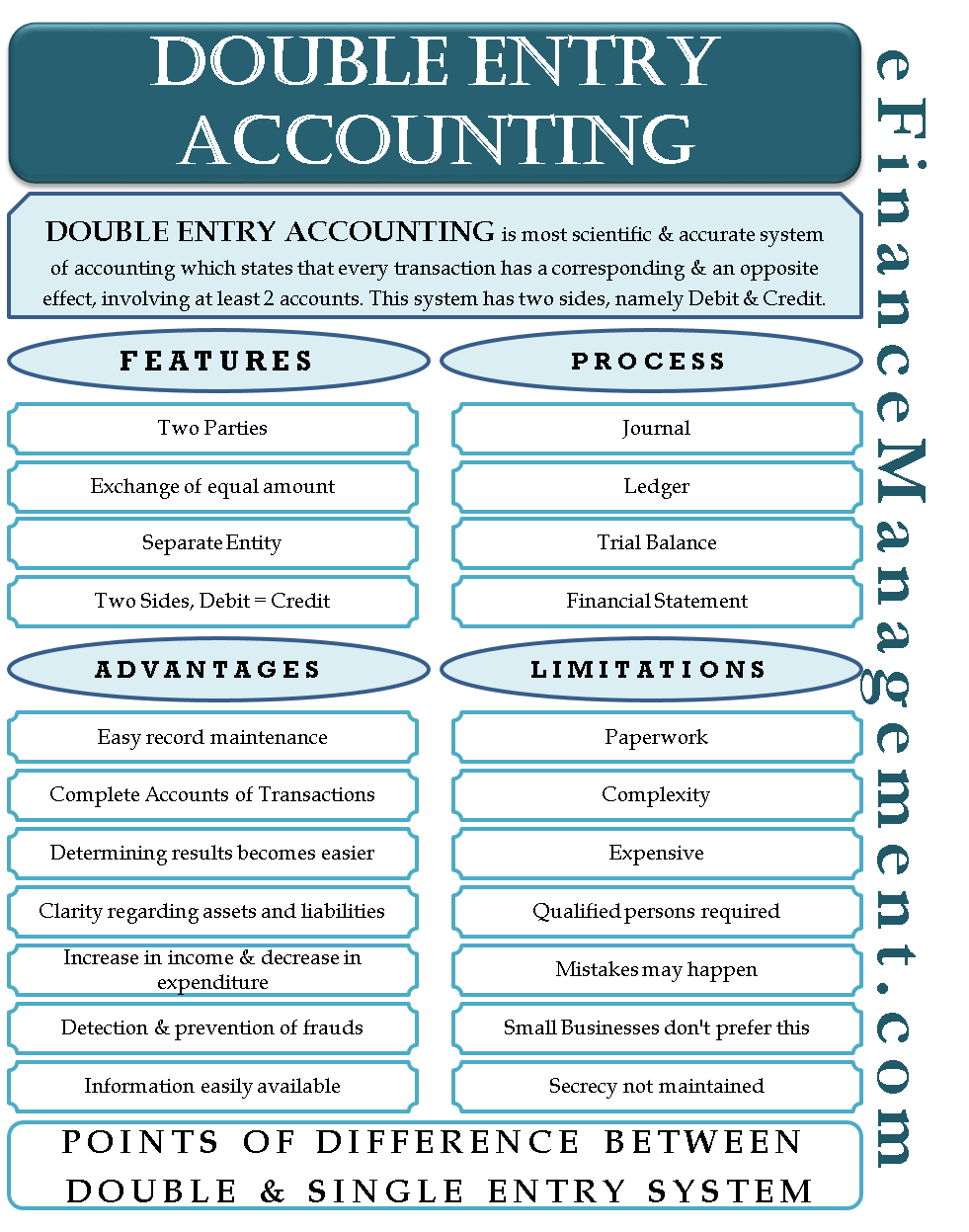 what-is-double-entry-accounting-double-entry-accounting-guide-2024