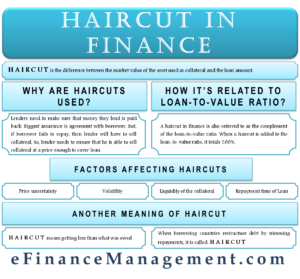 Haircut in Finance