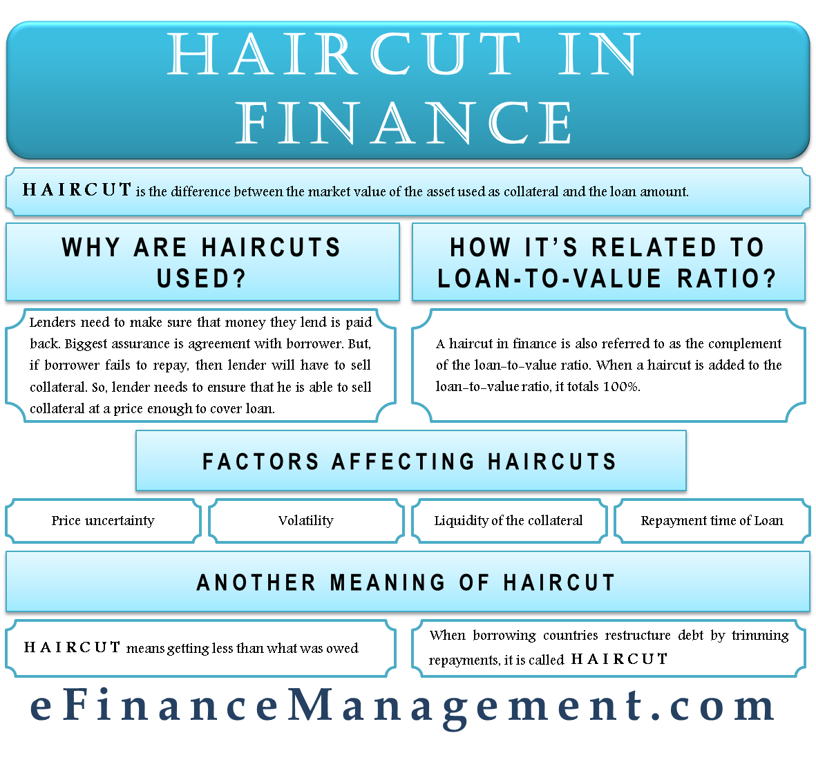 Haircut in Finance
