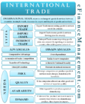export trade meaning