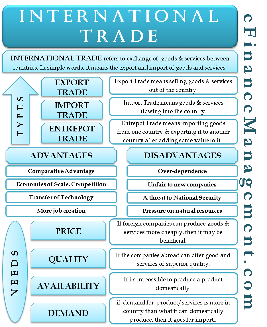 What Are The Five Main Reasons Countries Participate In International Trade