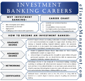 Investment Banking Careers