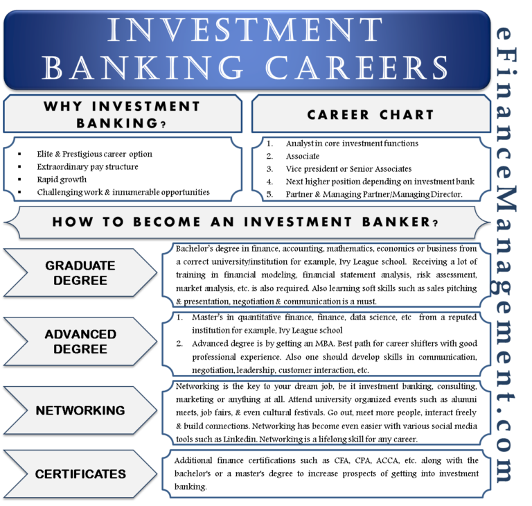 investment-banking-careers-position-hierarchy-fields