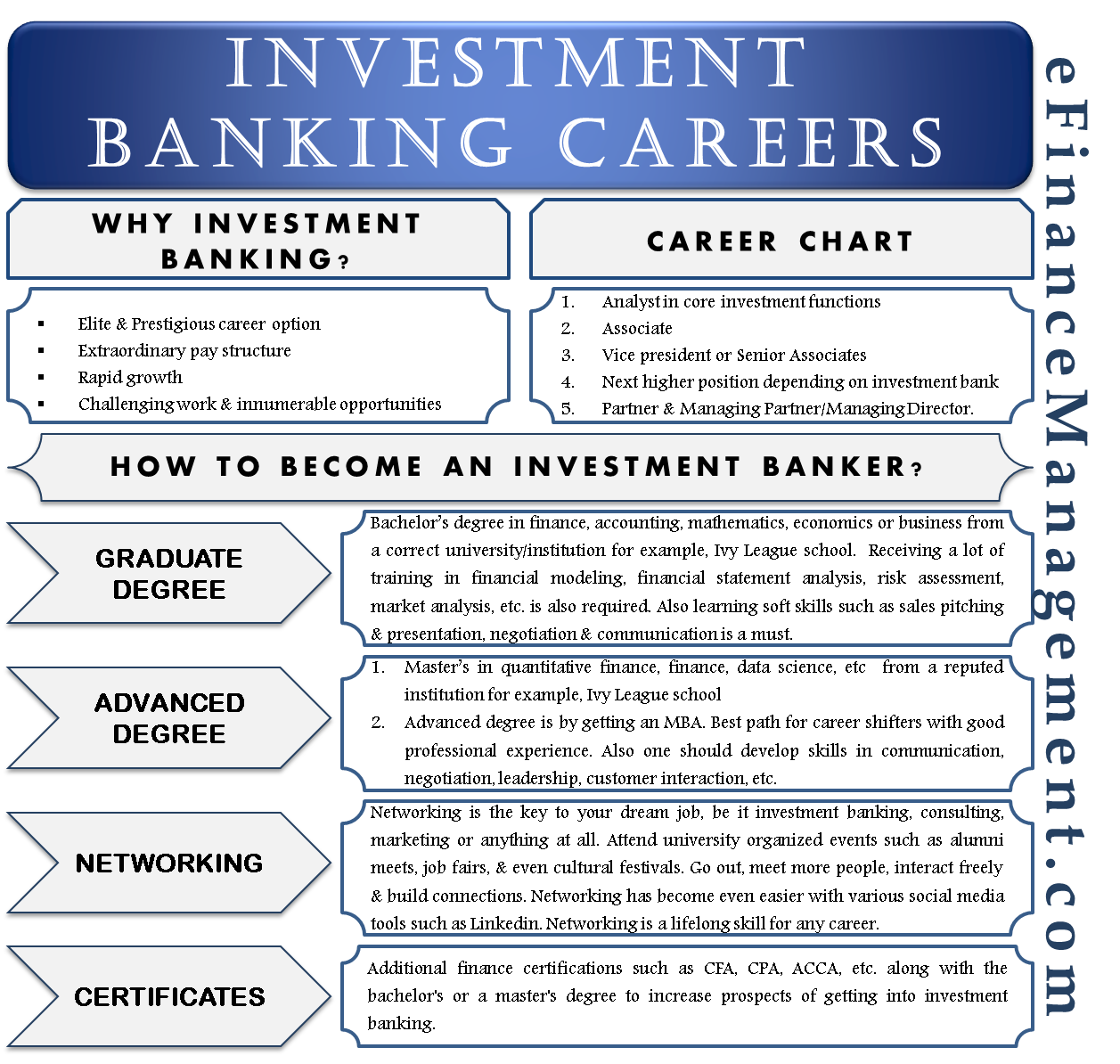 Finance Career Path Chart