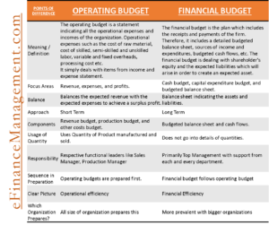 Operating vs Financial Budget