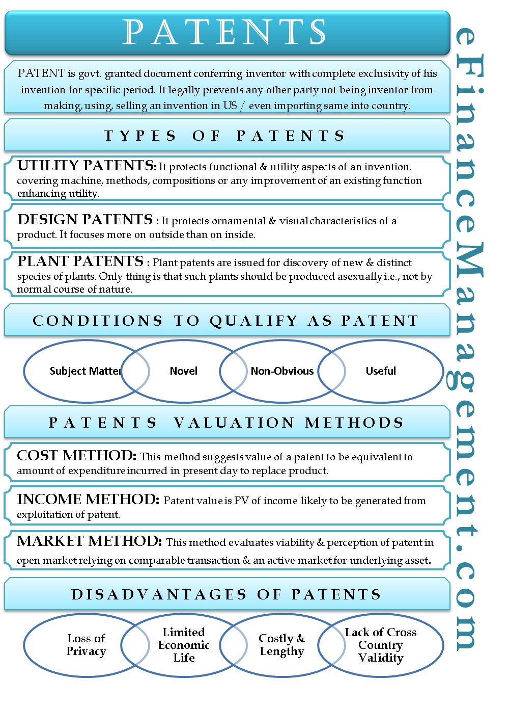 patent-definition-qualification-types-valuation-disadvantages