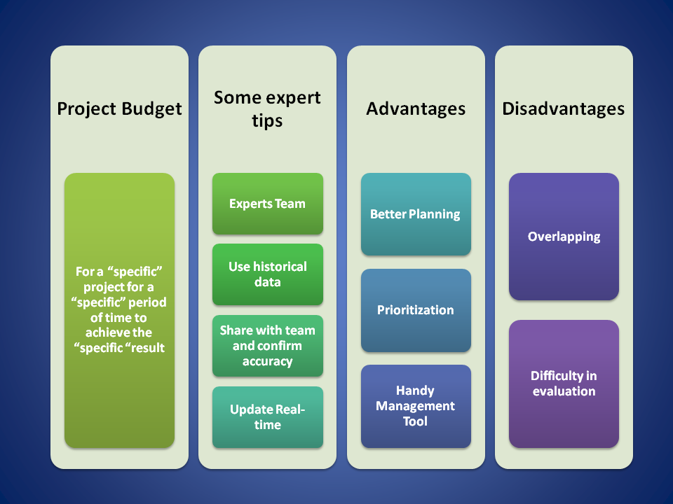 How To Create The Ultimate Project Budget Template Free Excel Template 