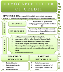 Revocable Letter Of Credit