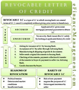 Revocable Letter of Credit | Meaning, Stages, Types, Reasons, Rarity