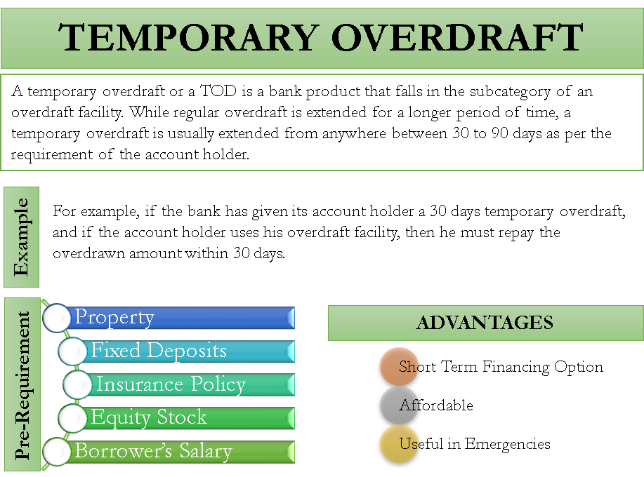 Temporary Overdraft