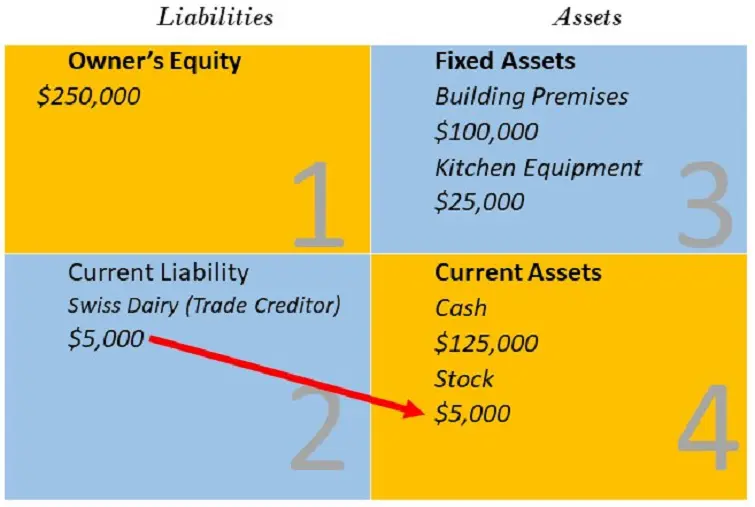 What Is The Accounting Equation Under Fund Theory Tessshebaylo
