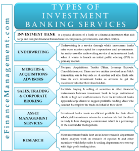 Types of Investment Banking Services