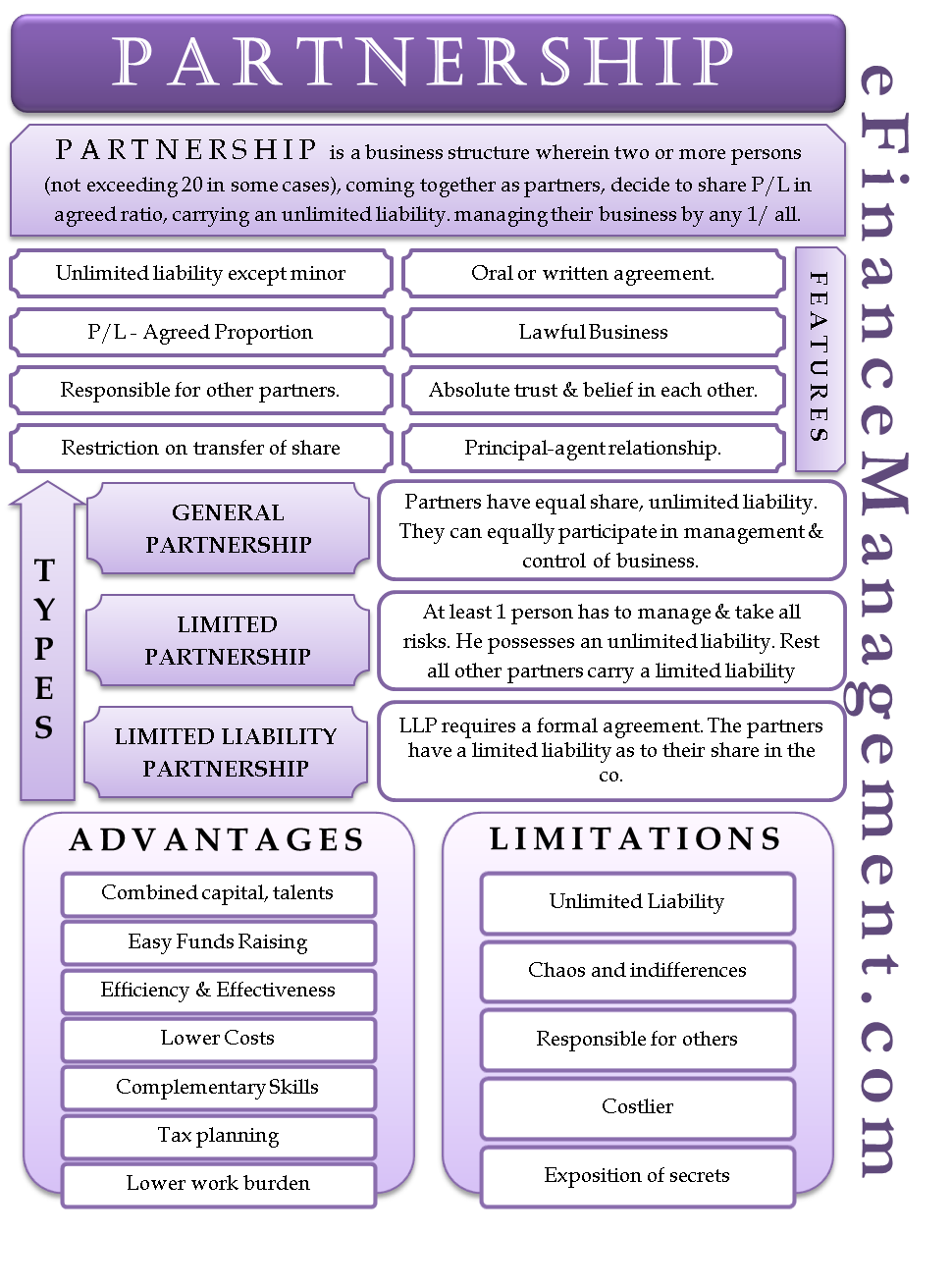 partnership-meaning-types-features-advantages-disadvantages