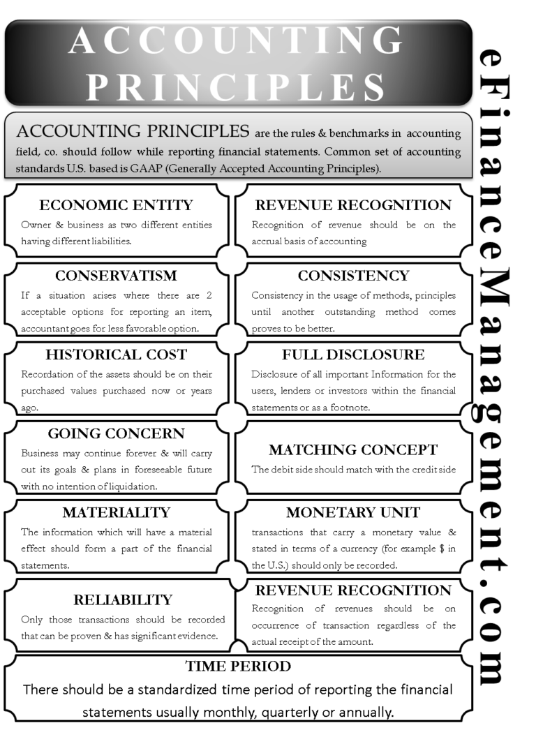 general accounting principles